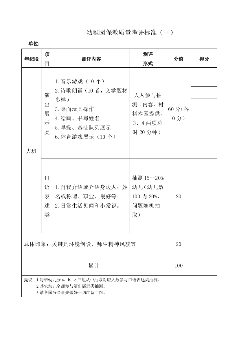 幼儿园保教质量考核评比专项方案