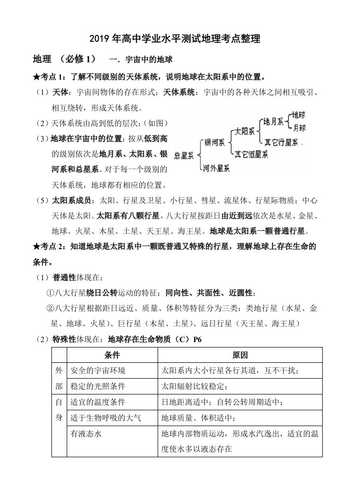 安徽2019年高中学业水平测试地理考点整理