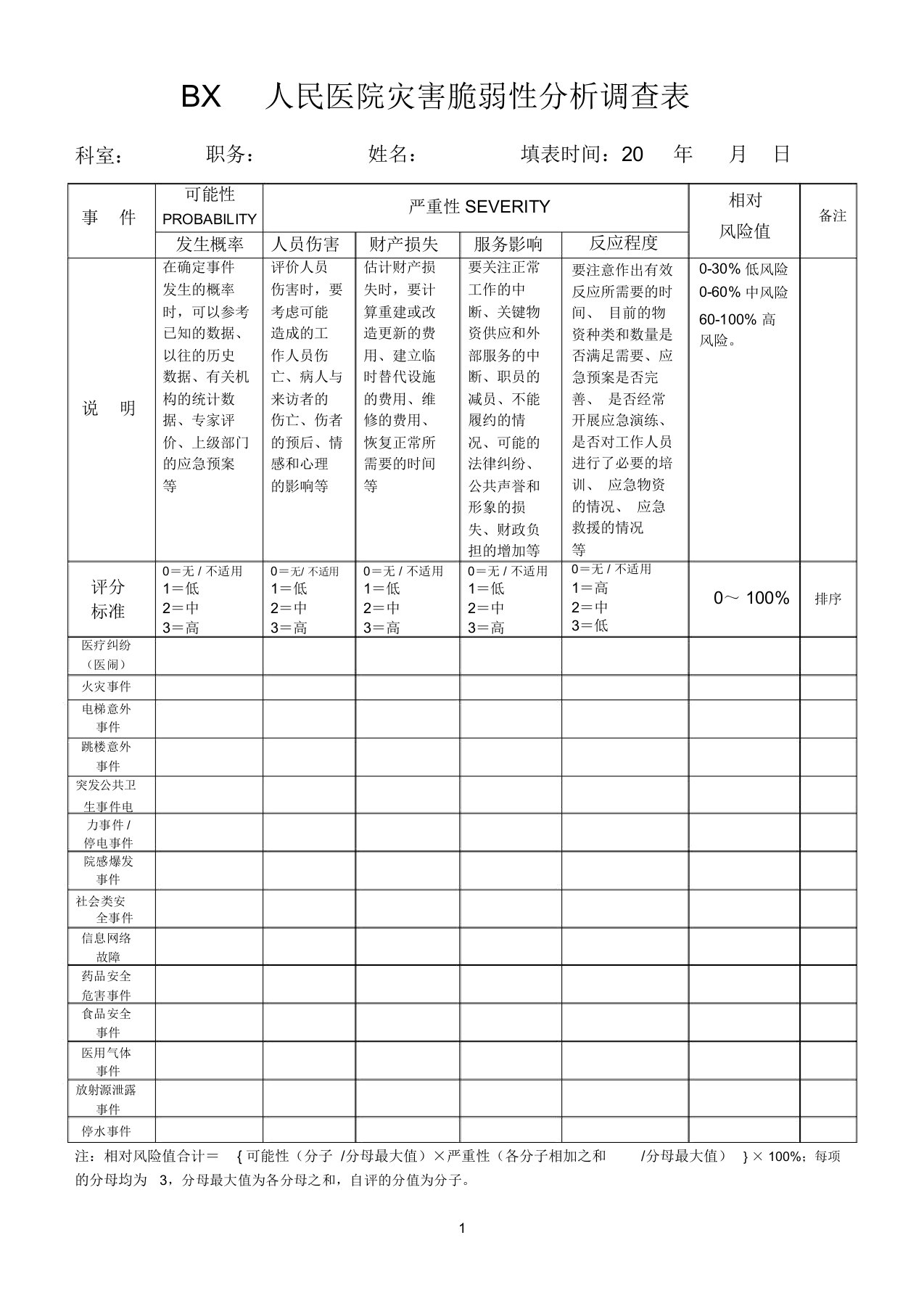 医院灾害脆弱性分析调查表