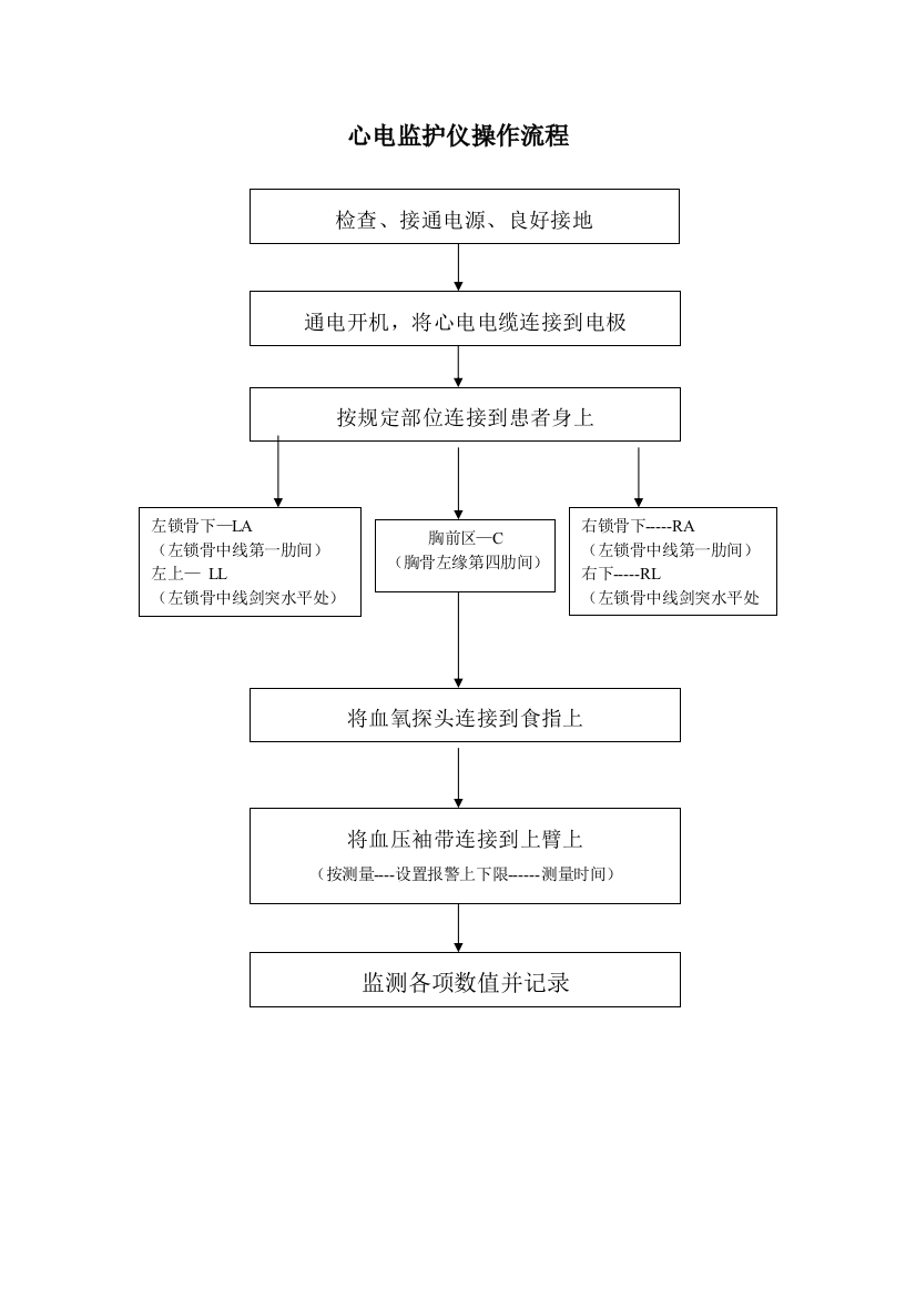 仪器使用流程图