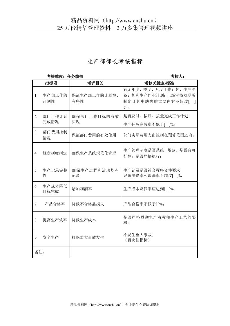 建材行业-生产部-部长关键业绩指标（KPI）