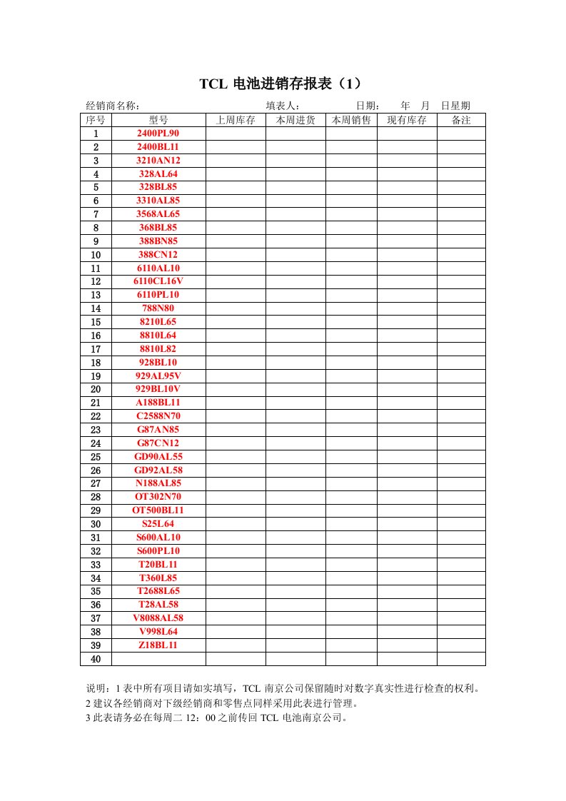 附表2.1TCL电池进销存报表