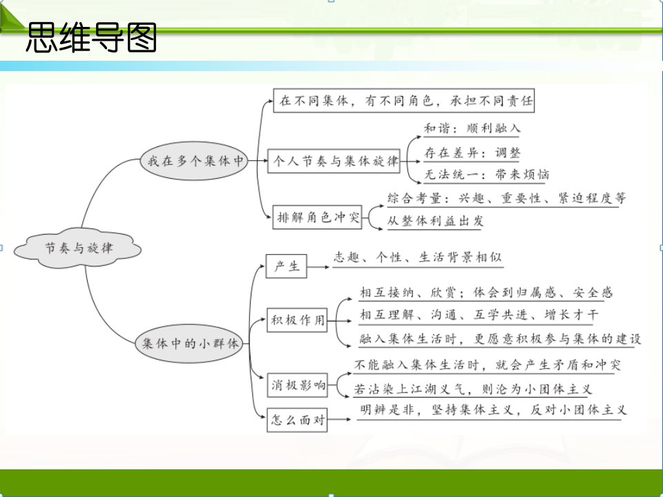 人教部编版七年级道德与法治下册教学ppt课件第七课第二课时节奏与旋律