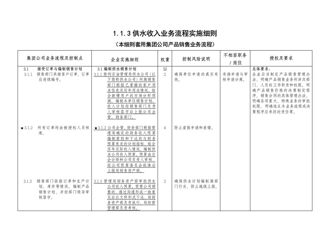 供水收入业务流程实施细则.销售组(执行)