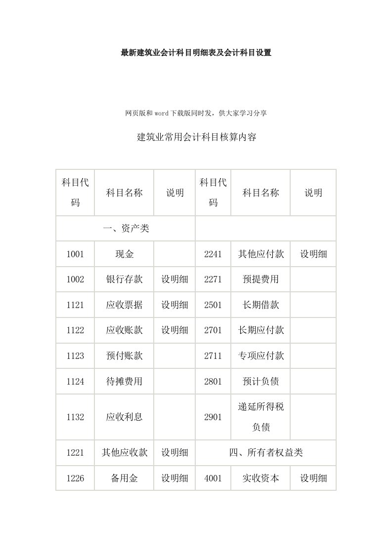 最新建筑业会计科目明细表及会计科目设置