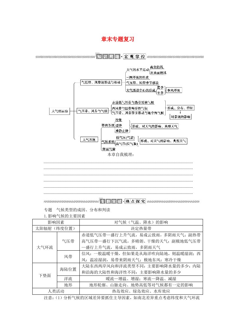 新教材2023版高中地理第三章大气的运动专题复习学生用书湘教版选择性必修1