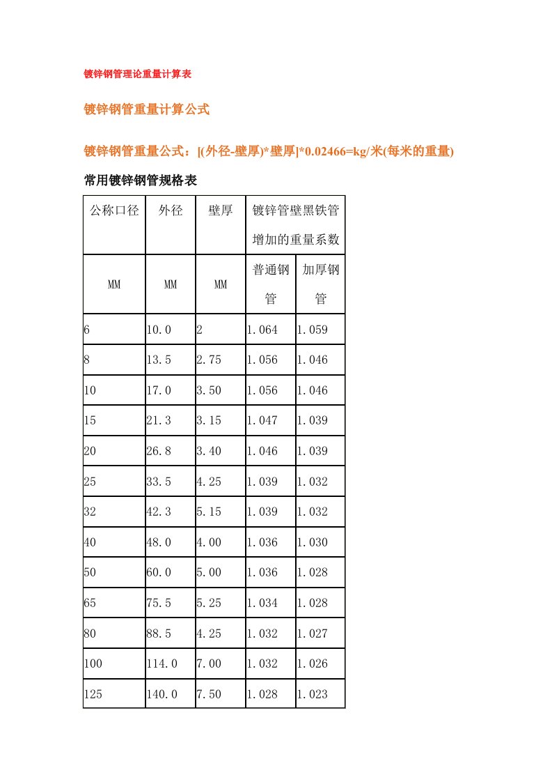 镀锌钢管理论重量计算表