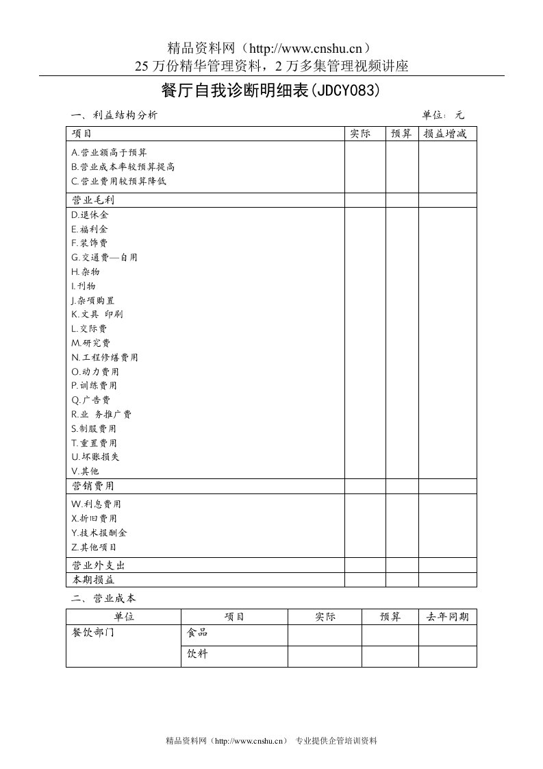 餐厅自我诊断明细表