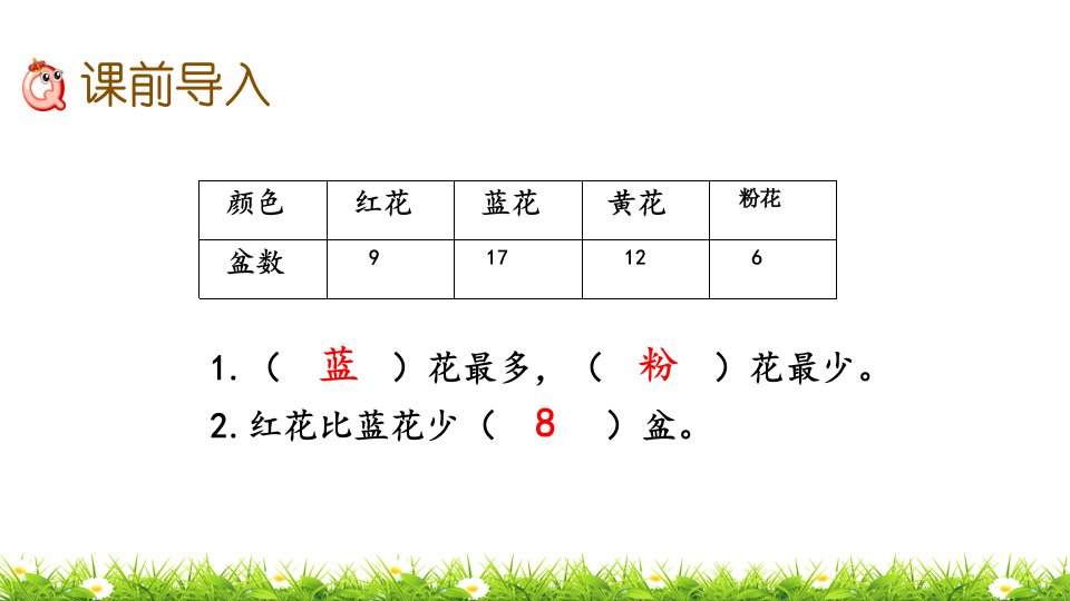 新人教版四数上册7.1认识条形统计图优秀pptX课件