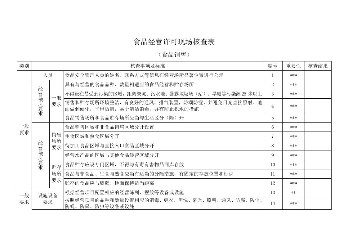 食品经营许可现场核查表