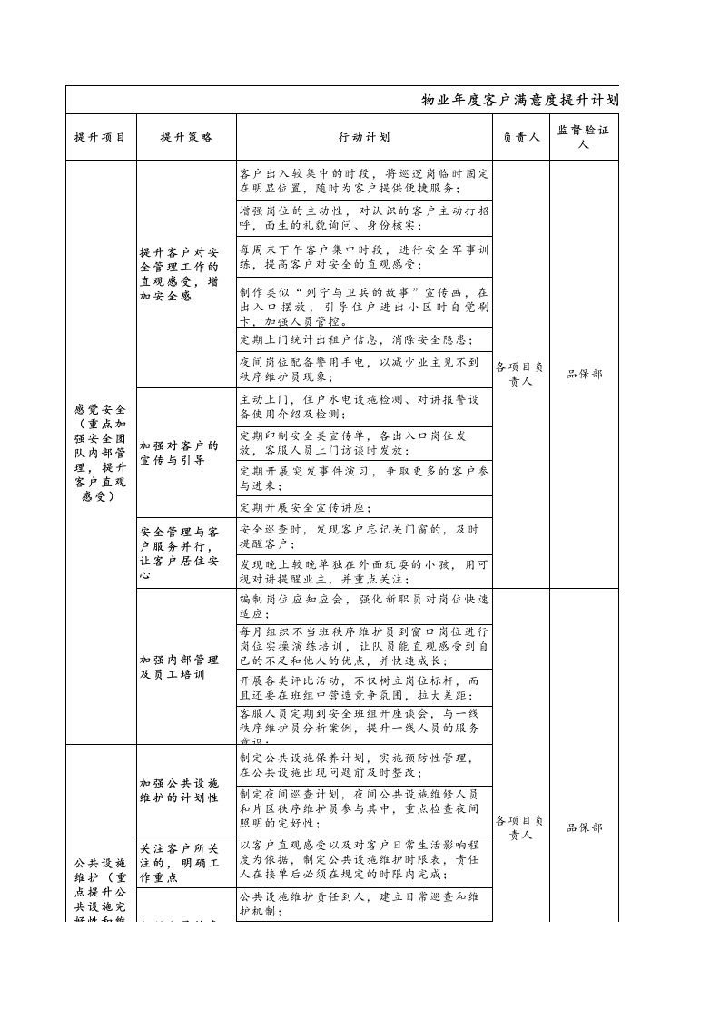 物业年度客户满意度提升计划表