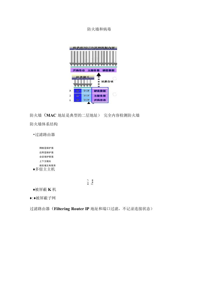 防火墙技术介绍