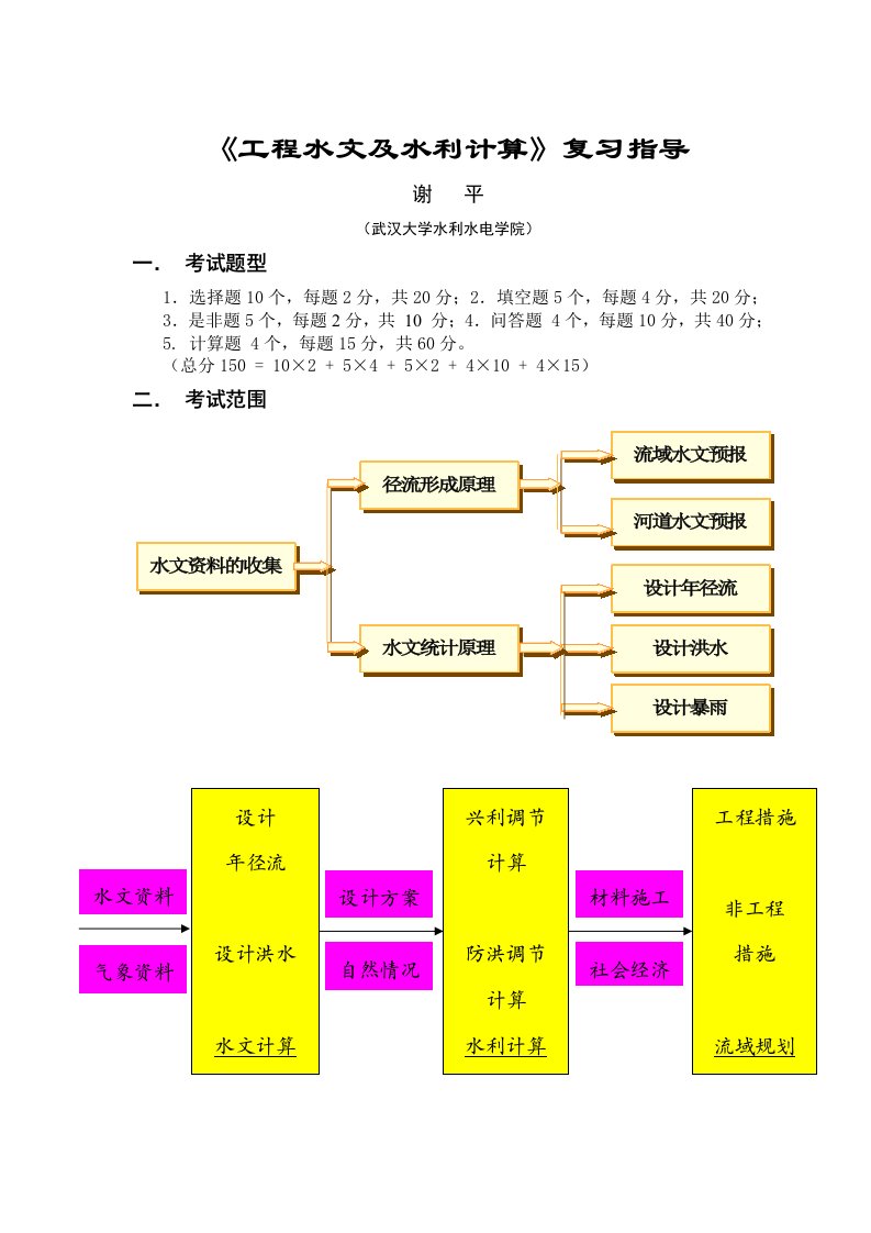 工程水文及水利计算复习指导