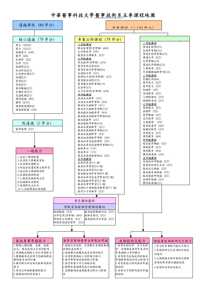 1具有生物化学