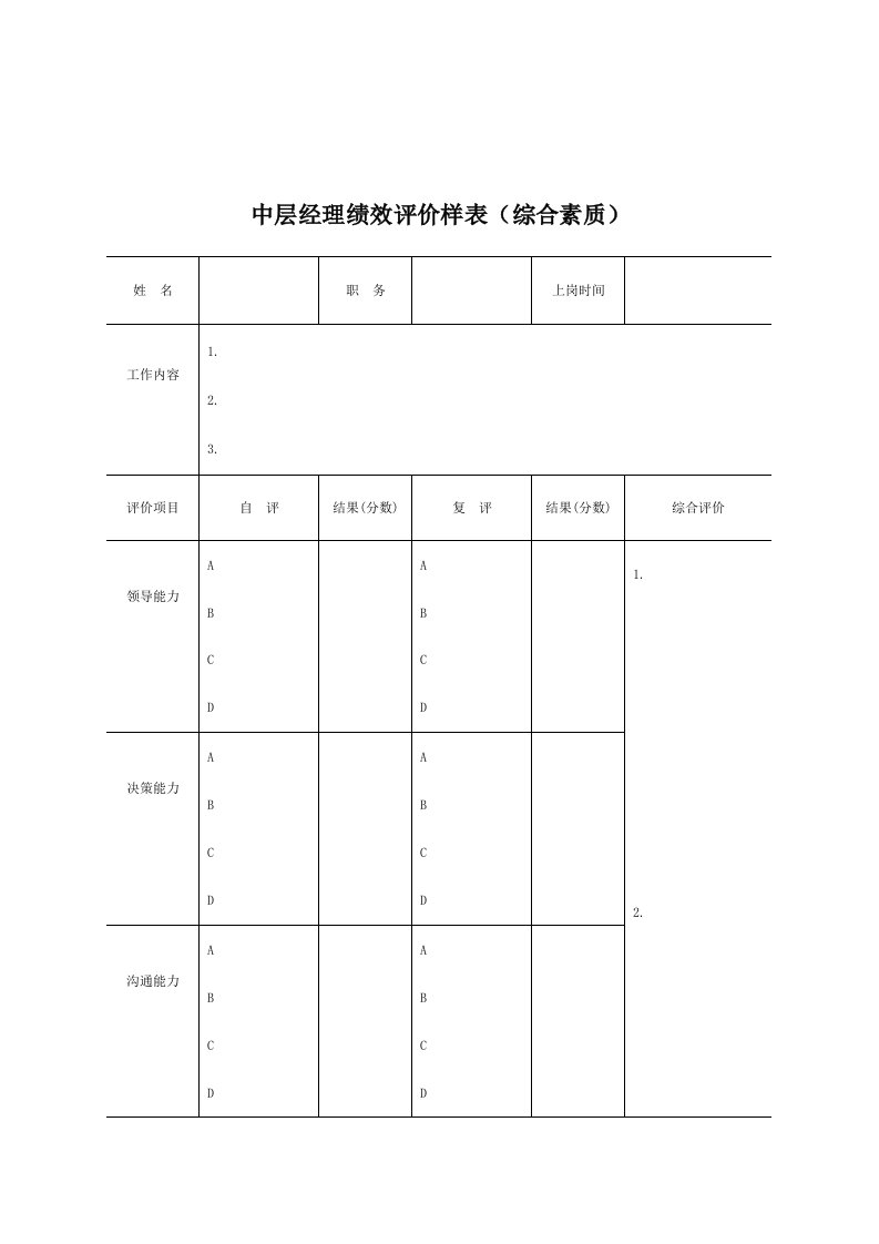 公司中层经理绩效评价样表