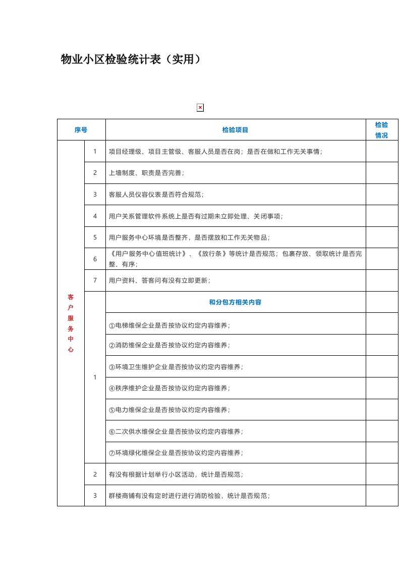 物业小区检查记录表样稿