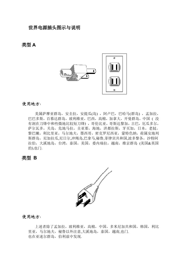 世界电源插头图示与说明