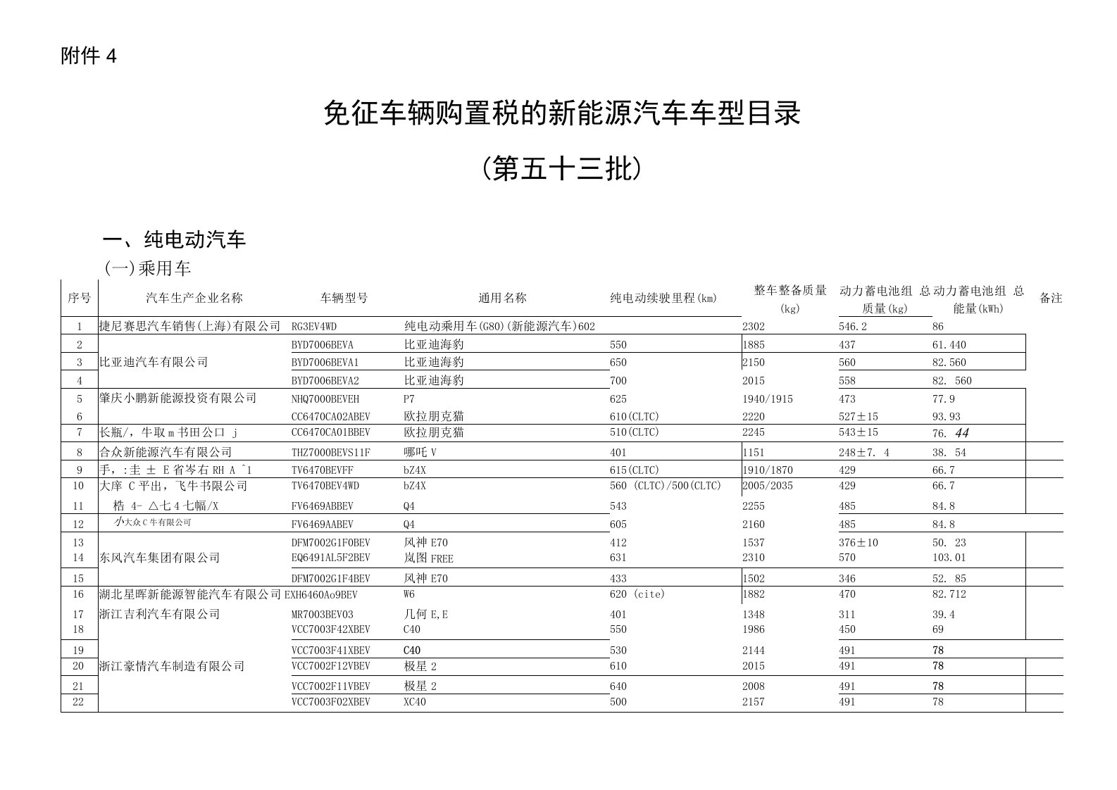 4.免征车辆购置税的新能源汽车车型目录（第五十三批）.doc