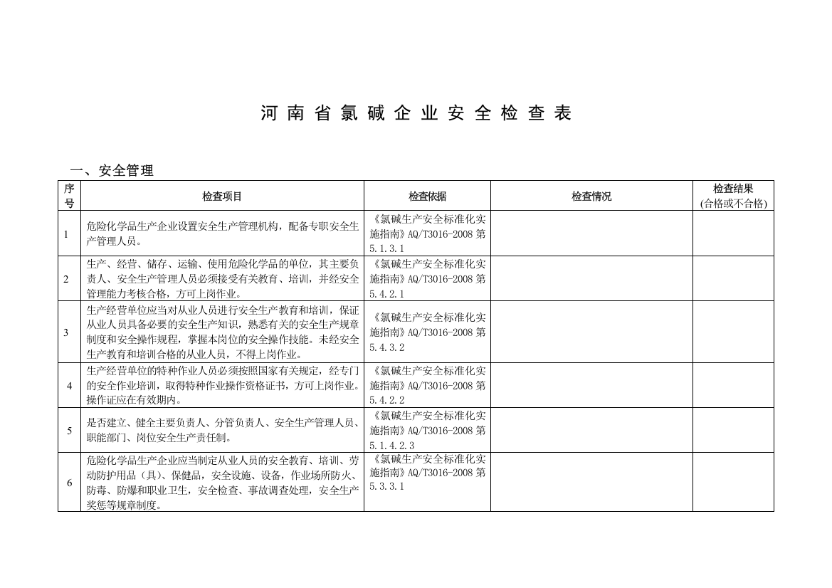 氯碱企业安全检查表