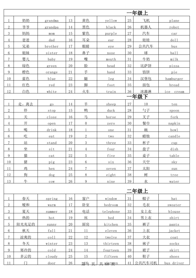 小学1年级-四年级英语单词