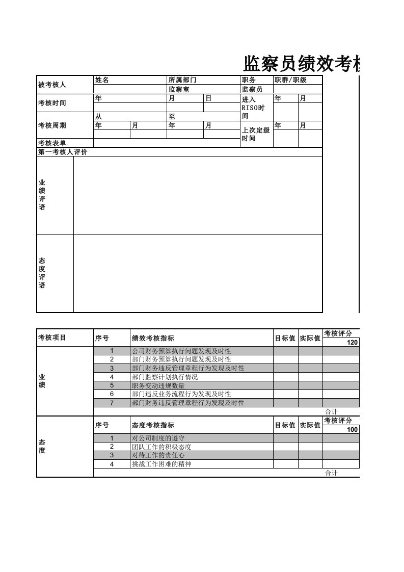 绩效管理表格-监察员绩效考核表