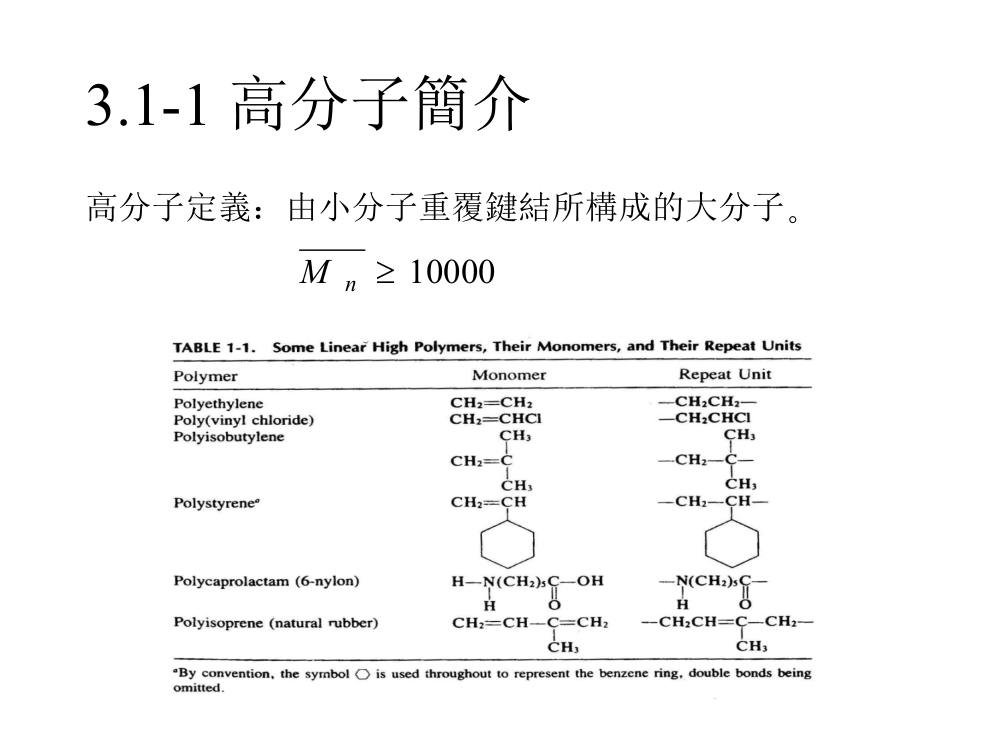 高分子电解质薄膜