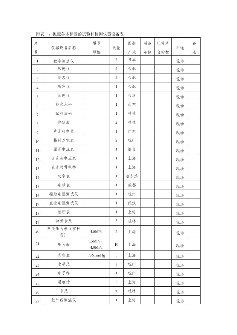 空调拟配备本标段试验和检测仪器设备表