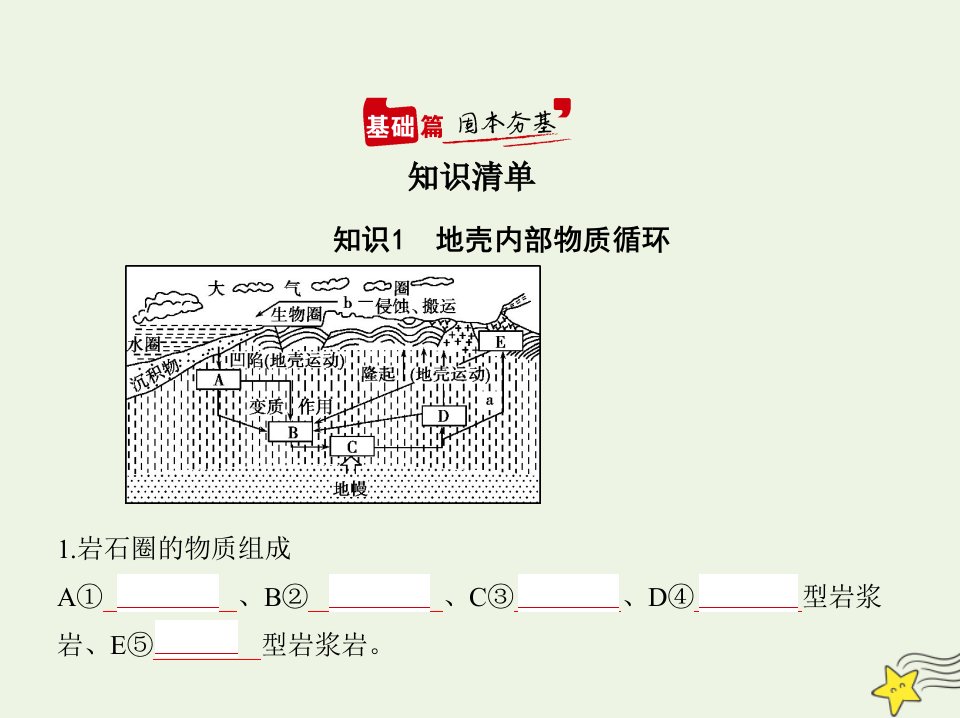 江苏版高考地理一轮复习专题三地表形态的塑造课件