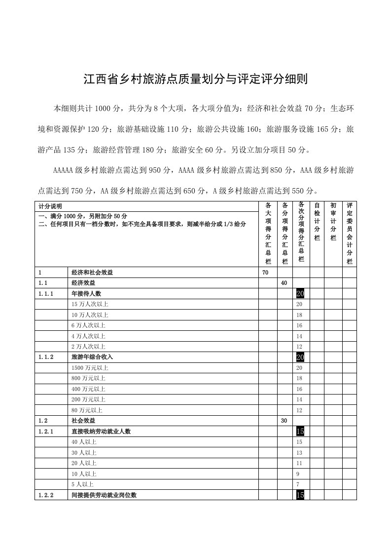 江西省乡村旅游点质量划分与评定评分细则