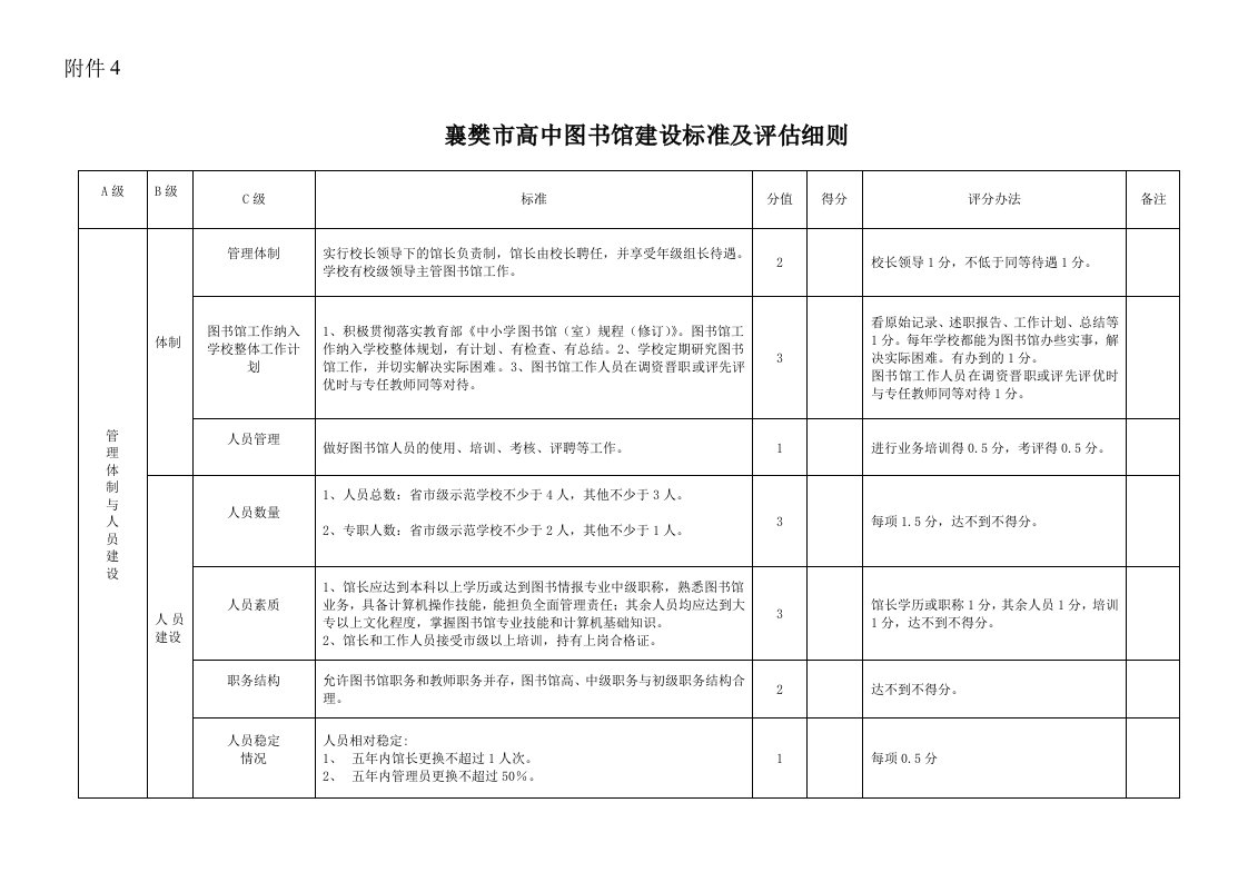 襄樊市高中图书馆建设标准及评估细则