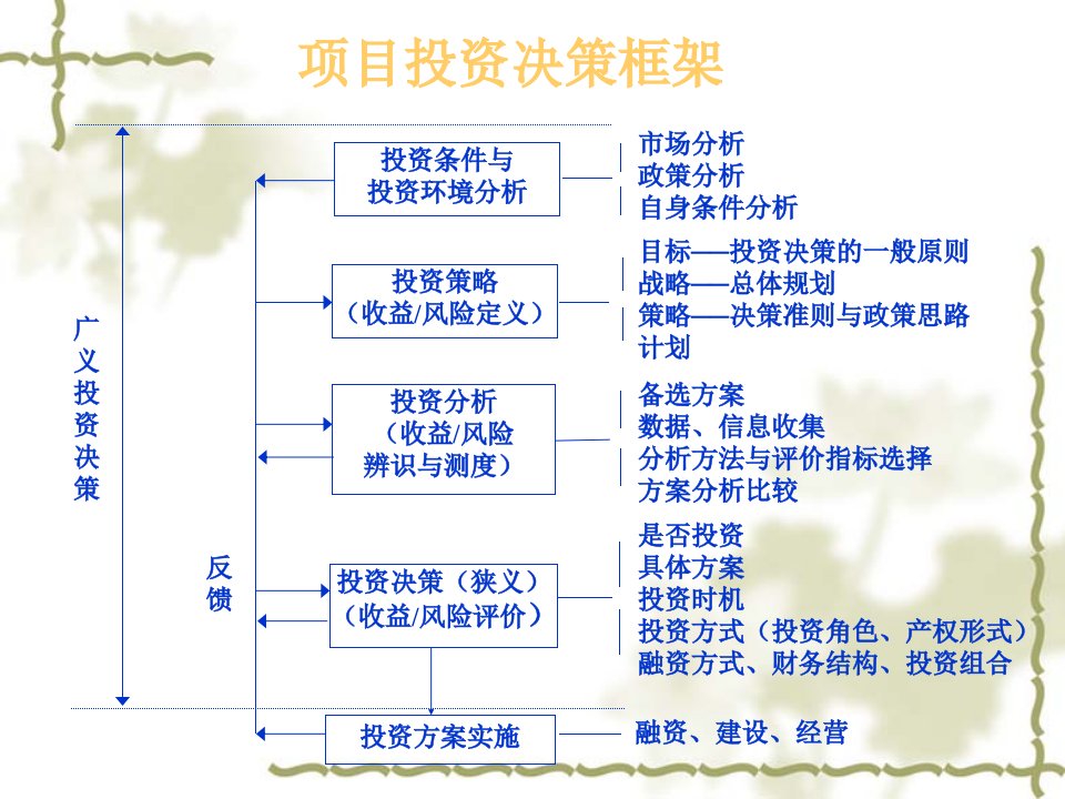 工程项目投资决策讲义ppt课件