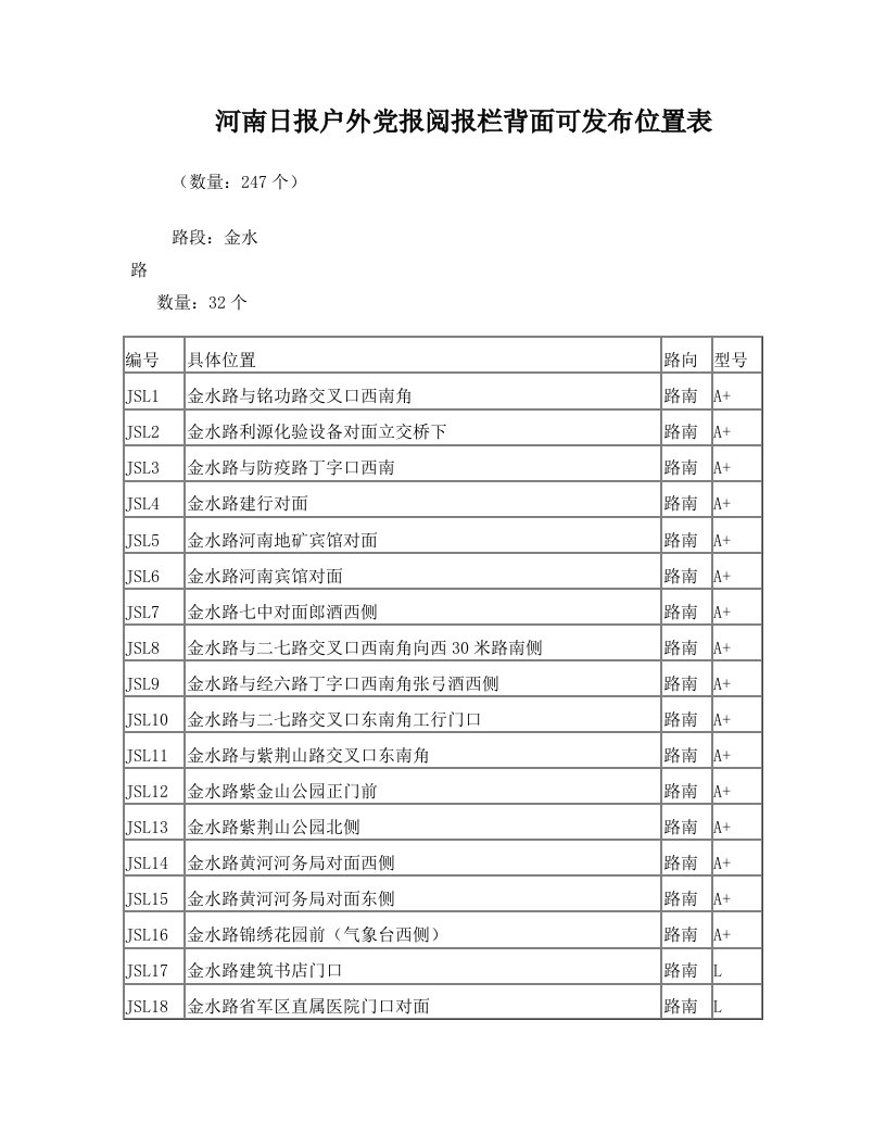 河南日报阅报栏(背面)可发布位置