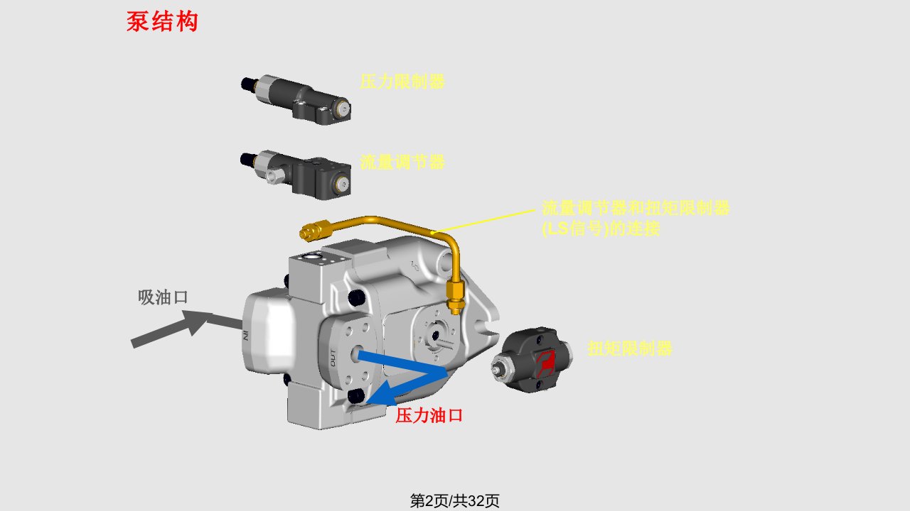 挖掘机CASAPPALVP负载敏感泵原理中文