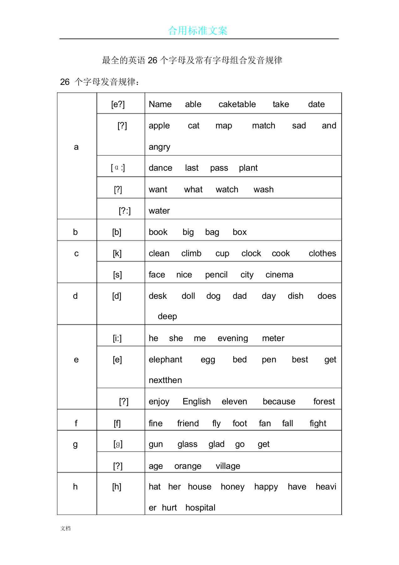 地英语26个字母及常见字母组合发音规律