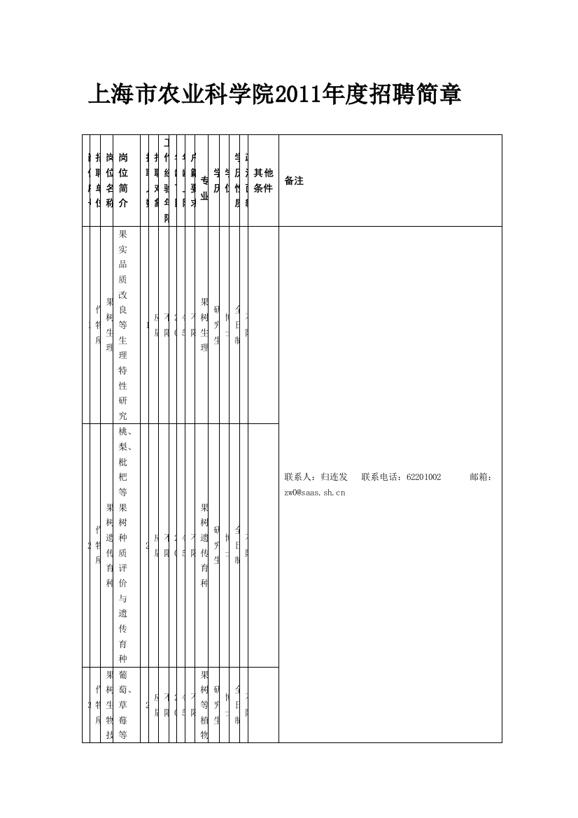 上海市农业科学院2011年度招聘简章