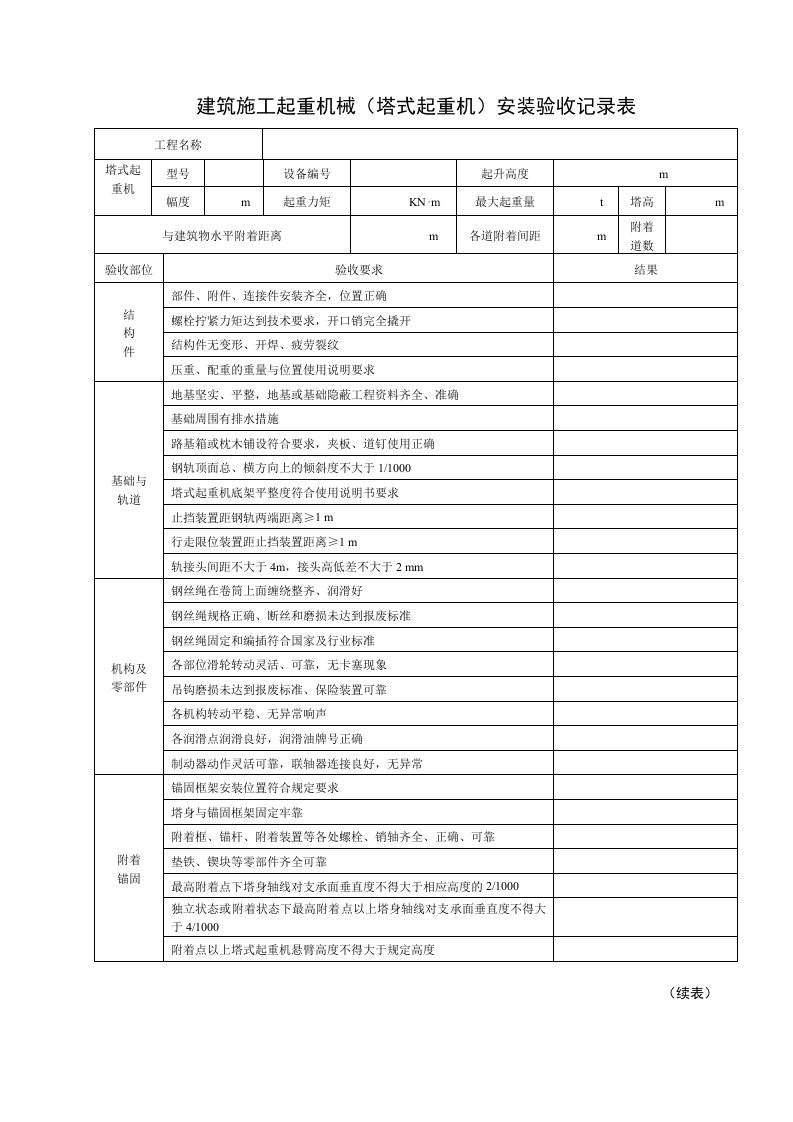 精品文档-11建筑施工起重机械塔式起重机安装验收记录表