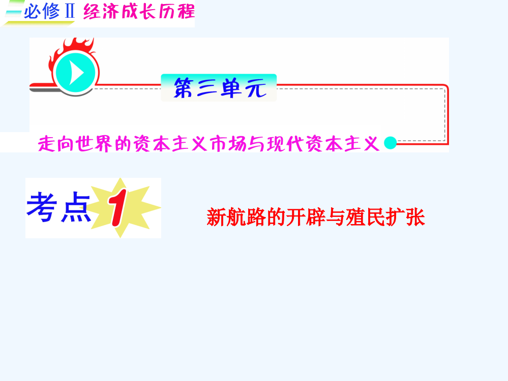 高三历史一轮复习课件（福建用）必修2_第3单元_考点1_新航路的开辟与殖民扩张