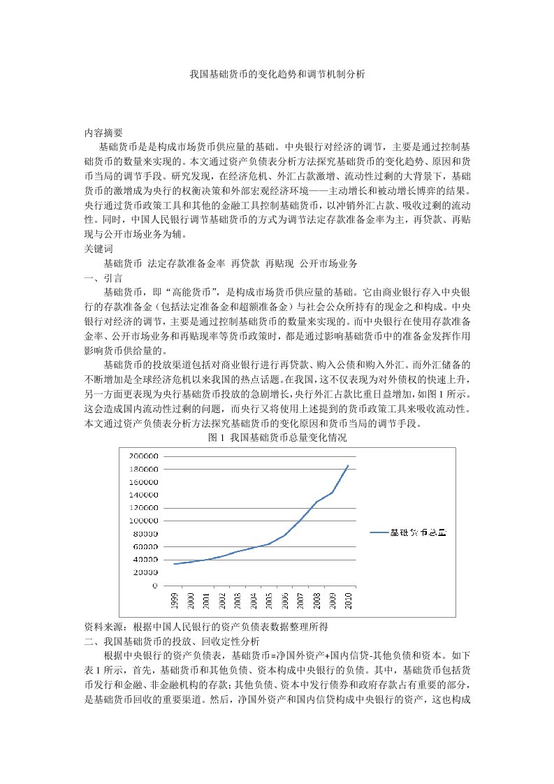 我国基础货币的变化趋势和调节机制分析