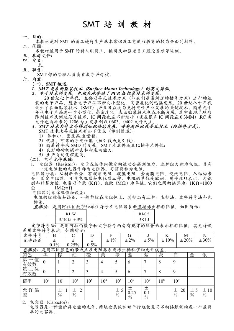 smt表面组装技术-SMT培训教材