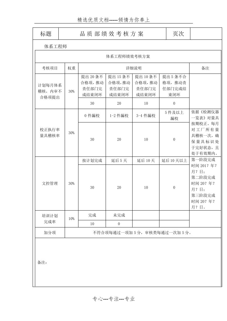 体系工程师绩效考核方案(共1页)