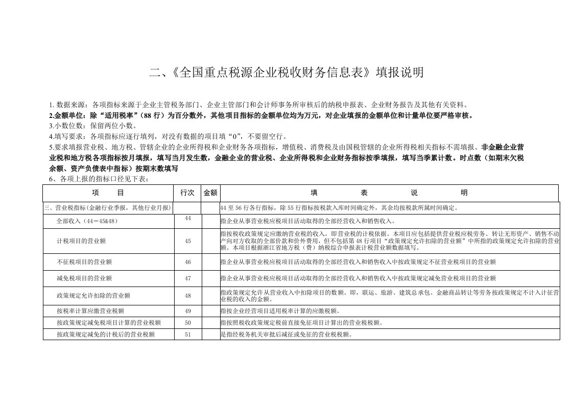 全国重点税源企业税收财务信息表填报说明