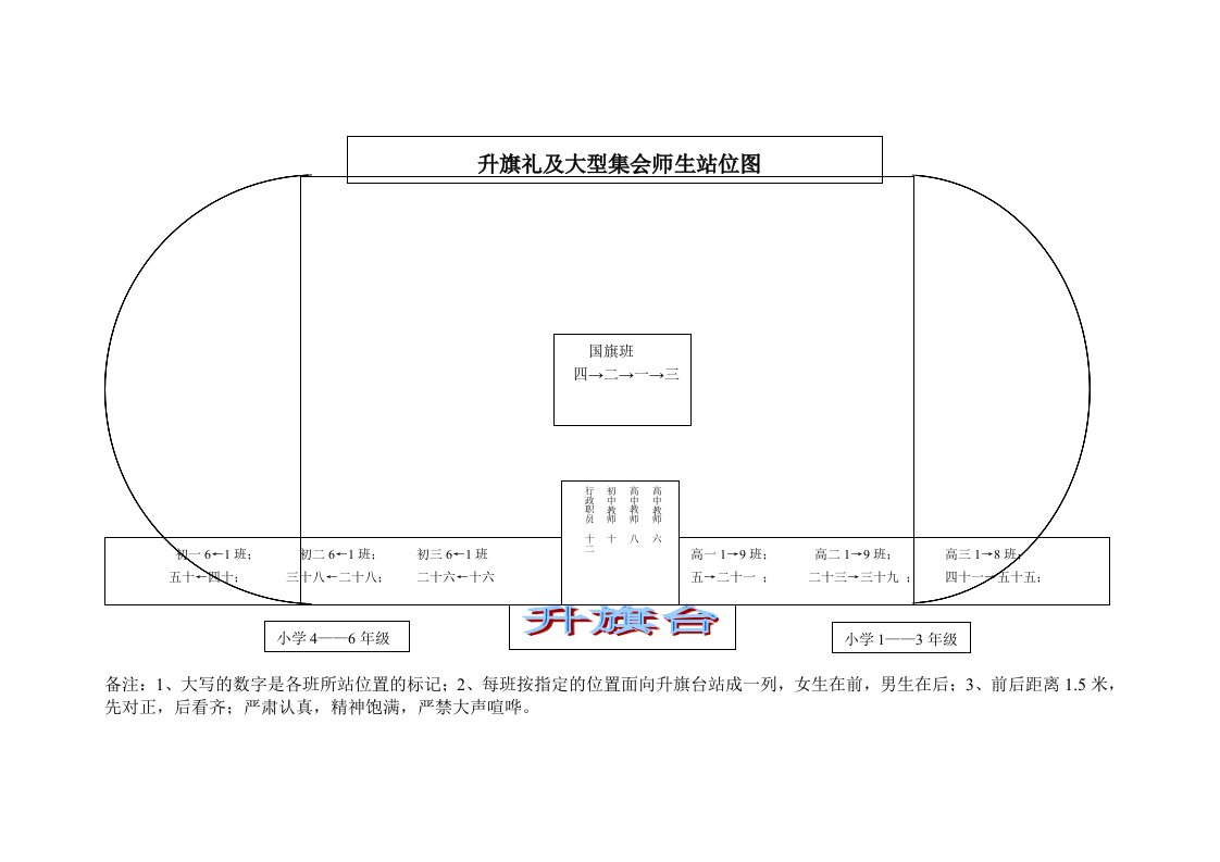 升旗仪式站位图