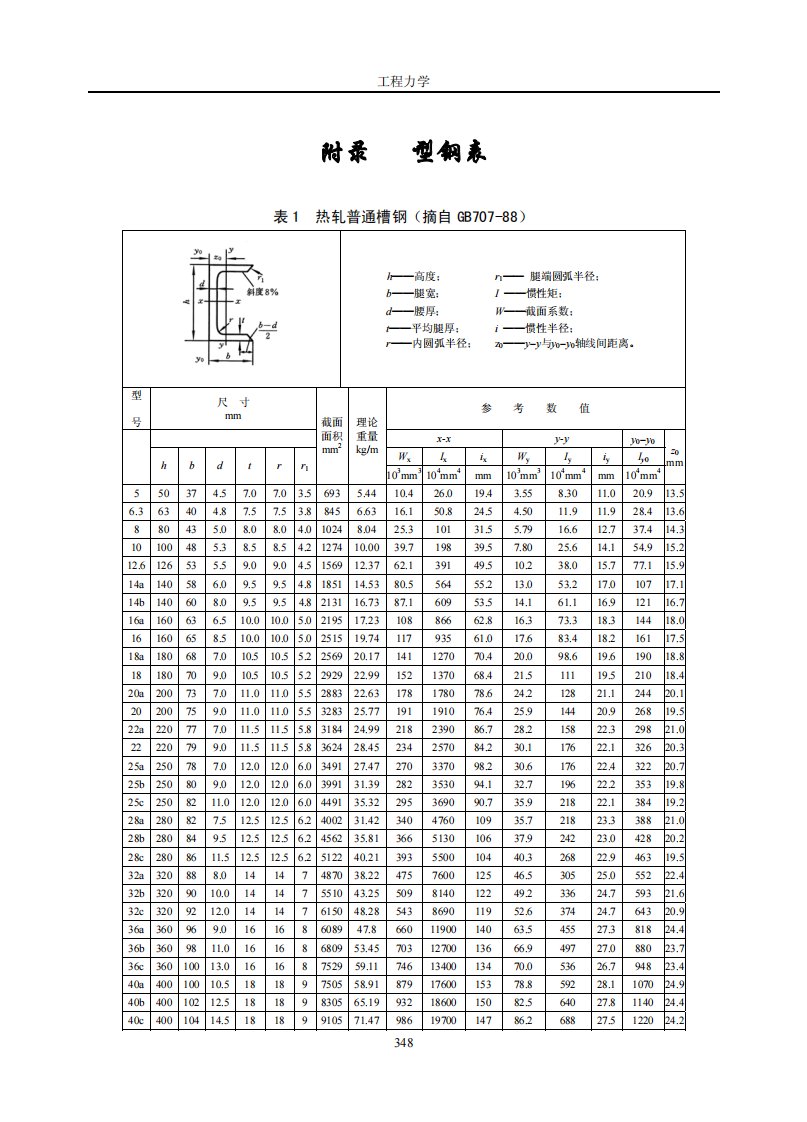 型钢表