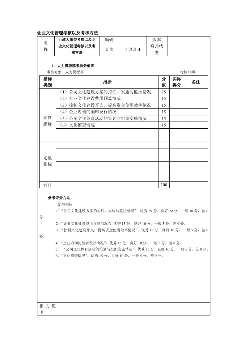 精选企业文化管理考核以及考核方法