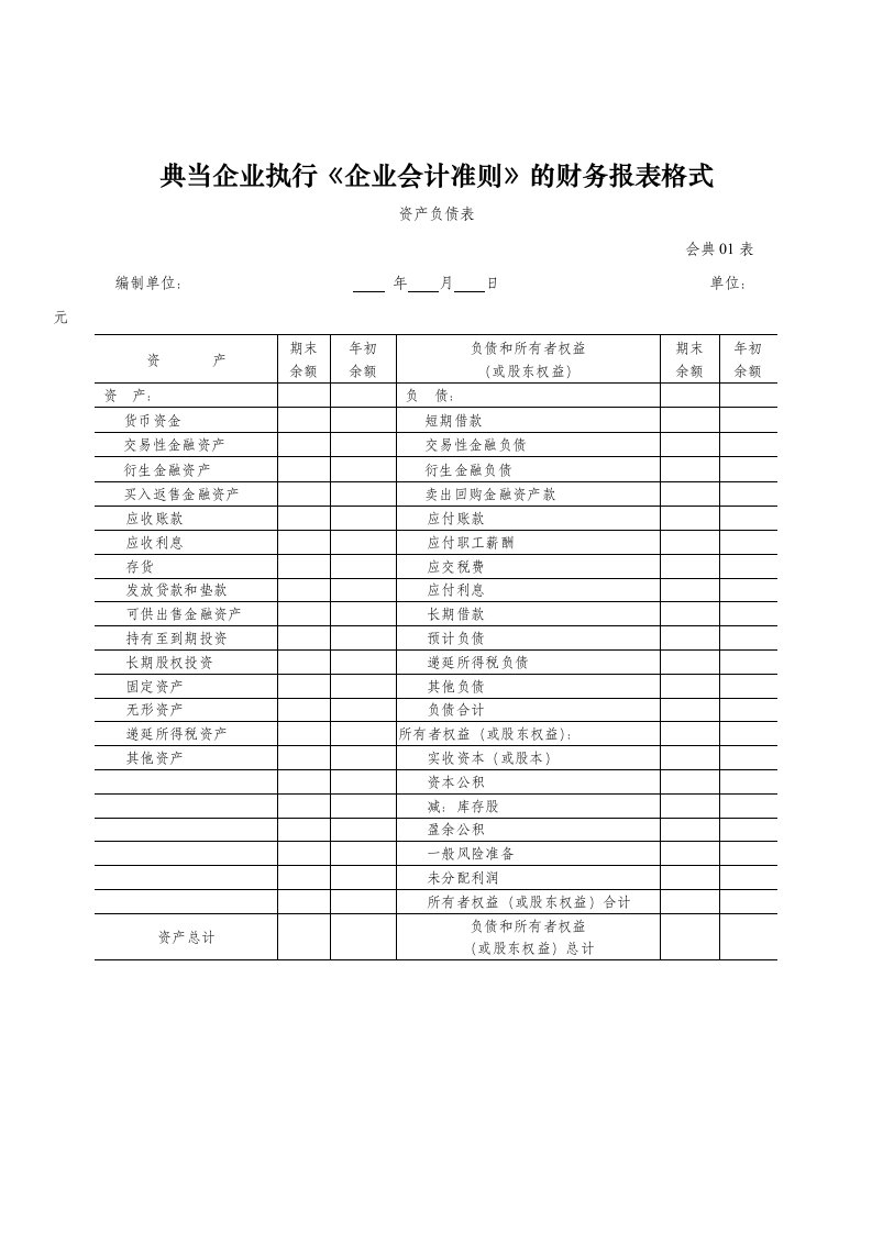 执行企业会计准则的财务报表格式