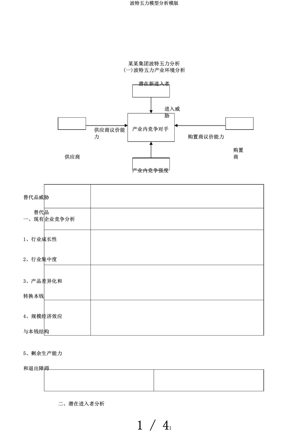 波特五力模型分析模版