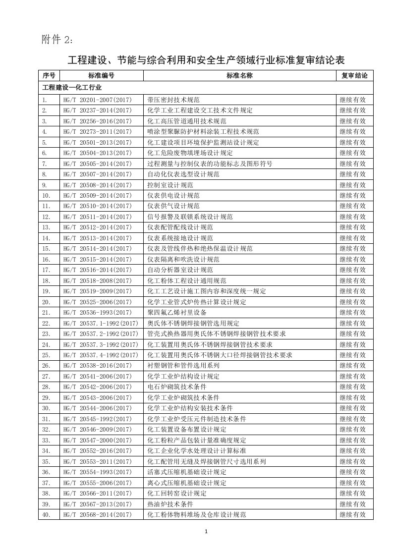 节能与综合利用和安全生产领域行业标准复审结论表