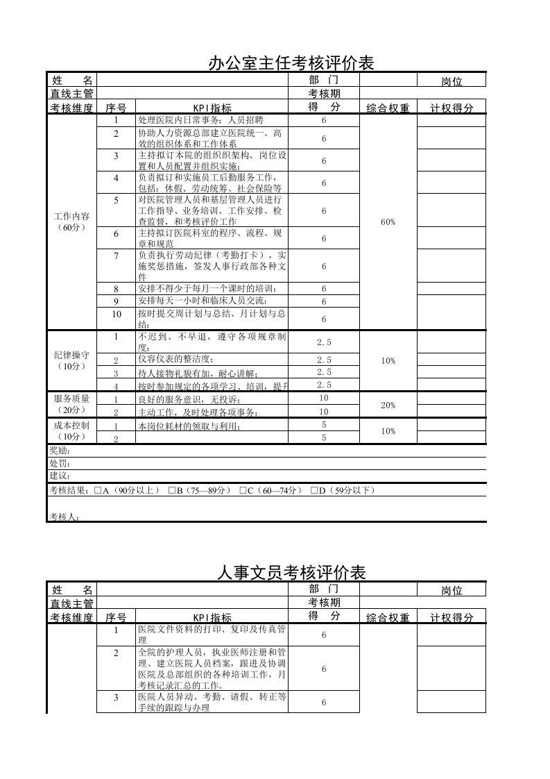 医院各职位绩效考核-KPI考核指标