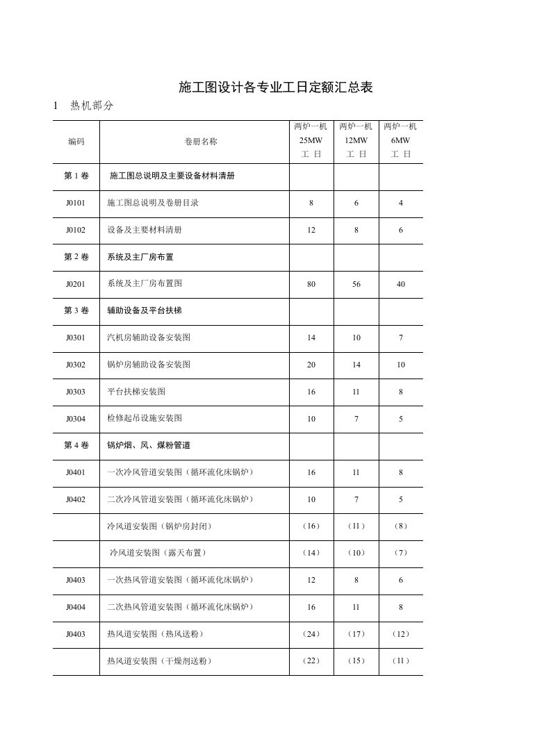 工日定额