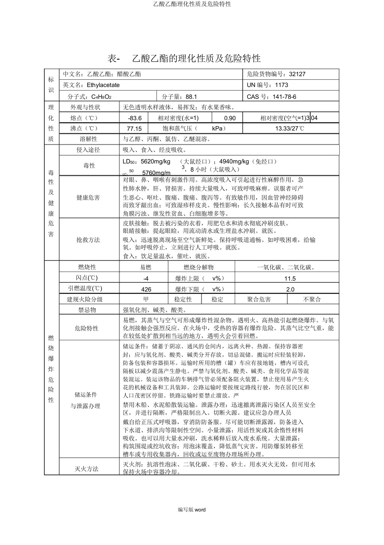 乙酸乙酯理化性质及危险特性